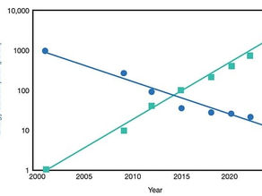 How Optical Technology Will Save the Cloud