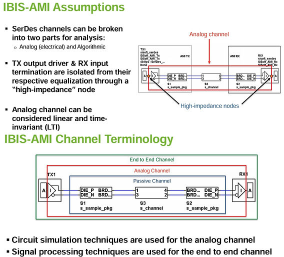 Fundamental Aspects of IBIS-AMI Modeling and Simulation