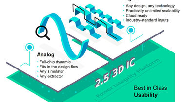 We know…power integrity analysis can be a really big pain, especially for really big designs