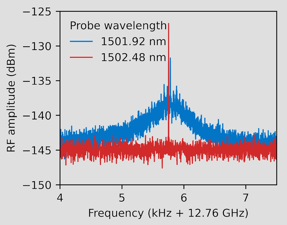 Bandwidth of the BDG signal