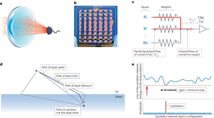 Additional ways that optical systems are different from electrical systems
