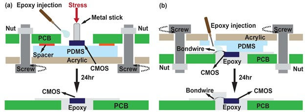 illustration of the system assembly process