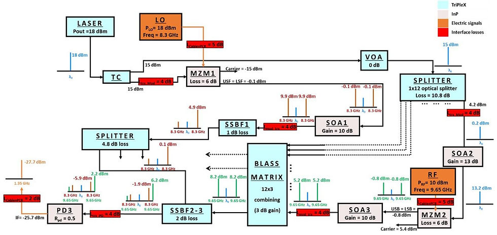 PIC schematic