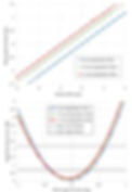 Simulation results