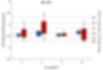 Loopback loss roll-off due to misalignment