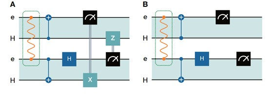 Teleported CNOT circuit diagrams