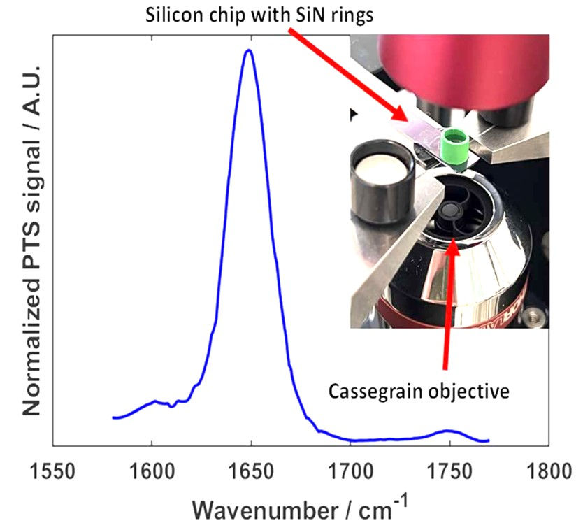Measurement of water in isopropanol
