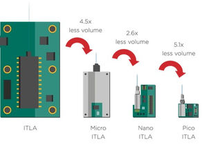 Why (Small) Laser Size Matters