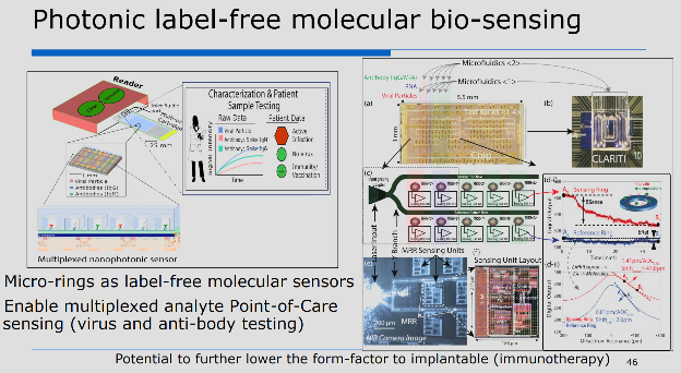 Photonic label-free molecular bio-sensing