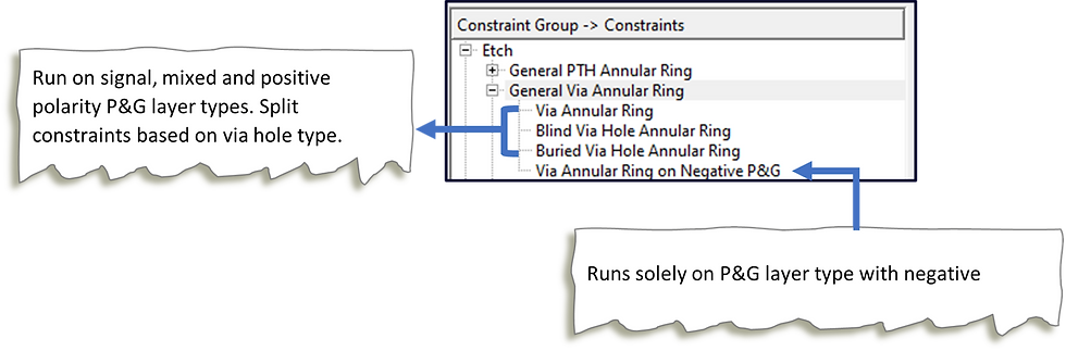 annular-ring-requirements
