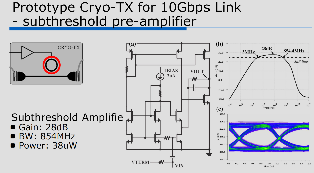 Prototype Cryo-TX for 10Gbps link – subthreshold pre-amplifier