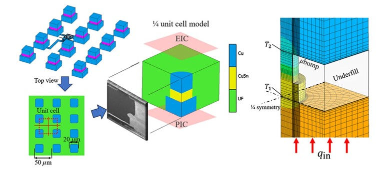 μbumps modeling: individual geometric or with equivalent material properties