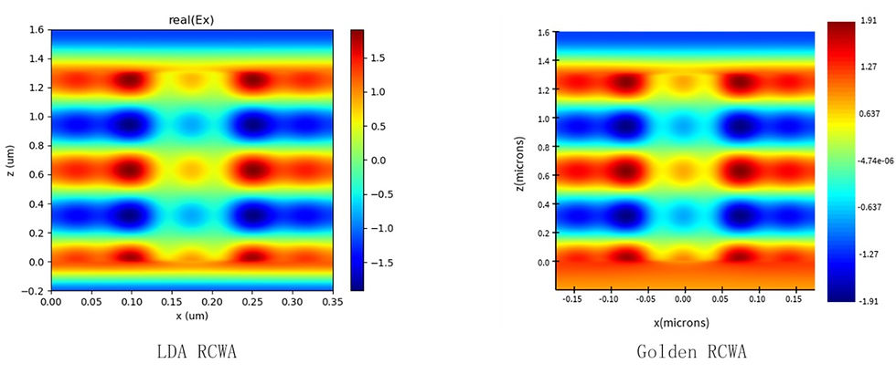 2D color plot of the real part of the Ex field component