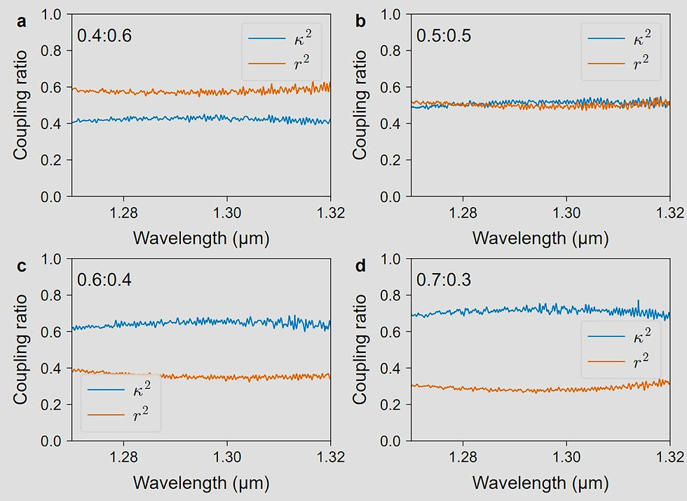 Examples of broadband bent DCs with arbitrary coupling ratios in accordance with the proposed model