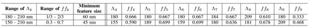 Best parameters found by PSO