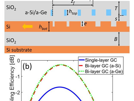 Designing High-Efficiency and Fabrication-Tolerant Bi-Layer Grating Couplers for Silicon Photonics
