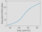 Synthesized equivalent refractive index vs SWG duty cycle