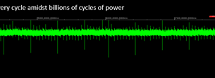 Palladium-Cycle visibility graph