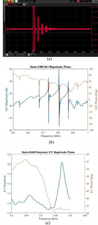 Measurement results