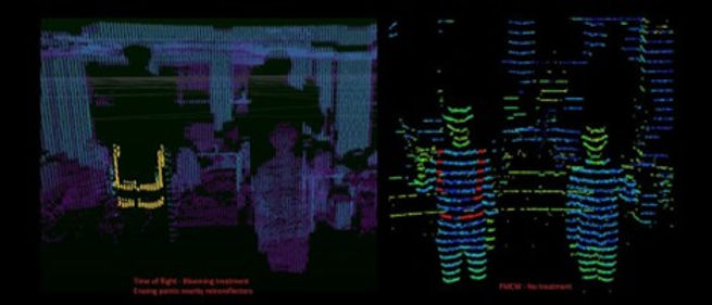 comparison of ToF and FMCW LiDAR