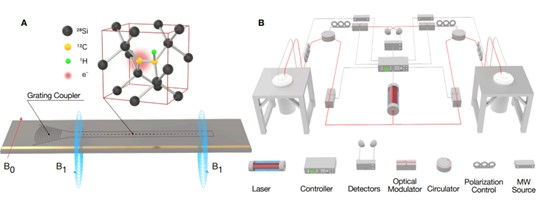 Schematic of the demonstration