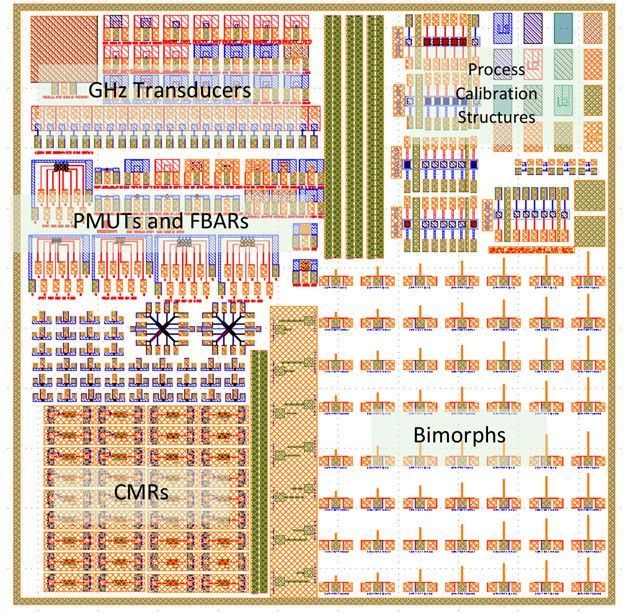 Mask layout illustrating the integration of multiple device types
