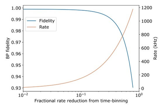 Fidelity and rate of remote Bell pair distribution using projected T centre performance