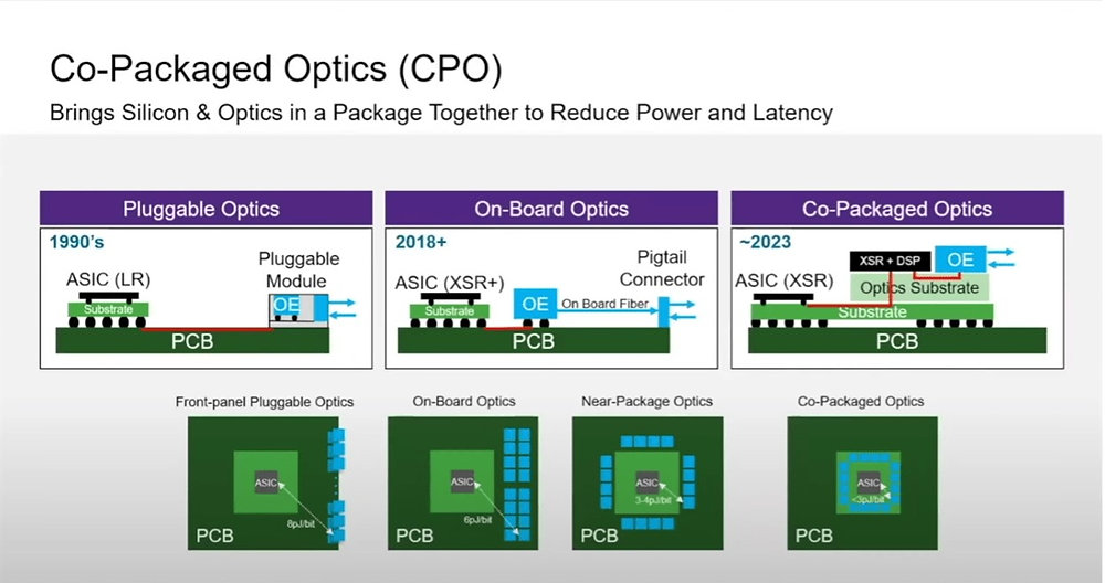 【関税&送料込み】ChloAC Optical Tutorial: The Emergence of Co-Packaged Optics