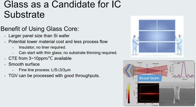 glass as a candidate for ic substrate