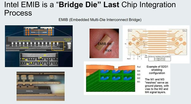 Intel EMIB