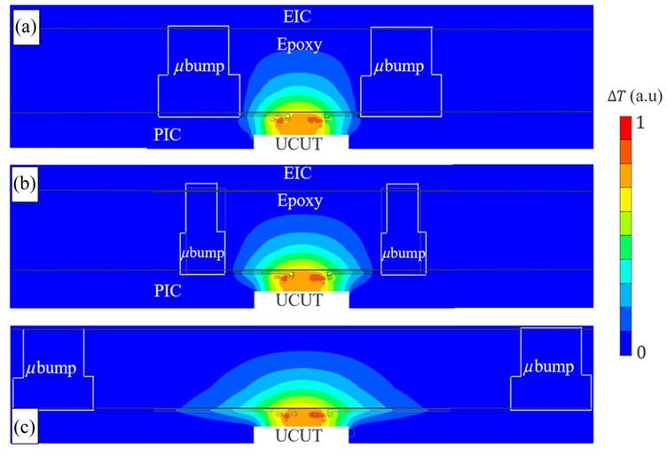 Cross section of ring modulator and μbumps