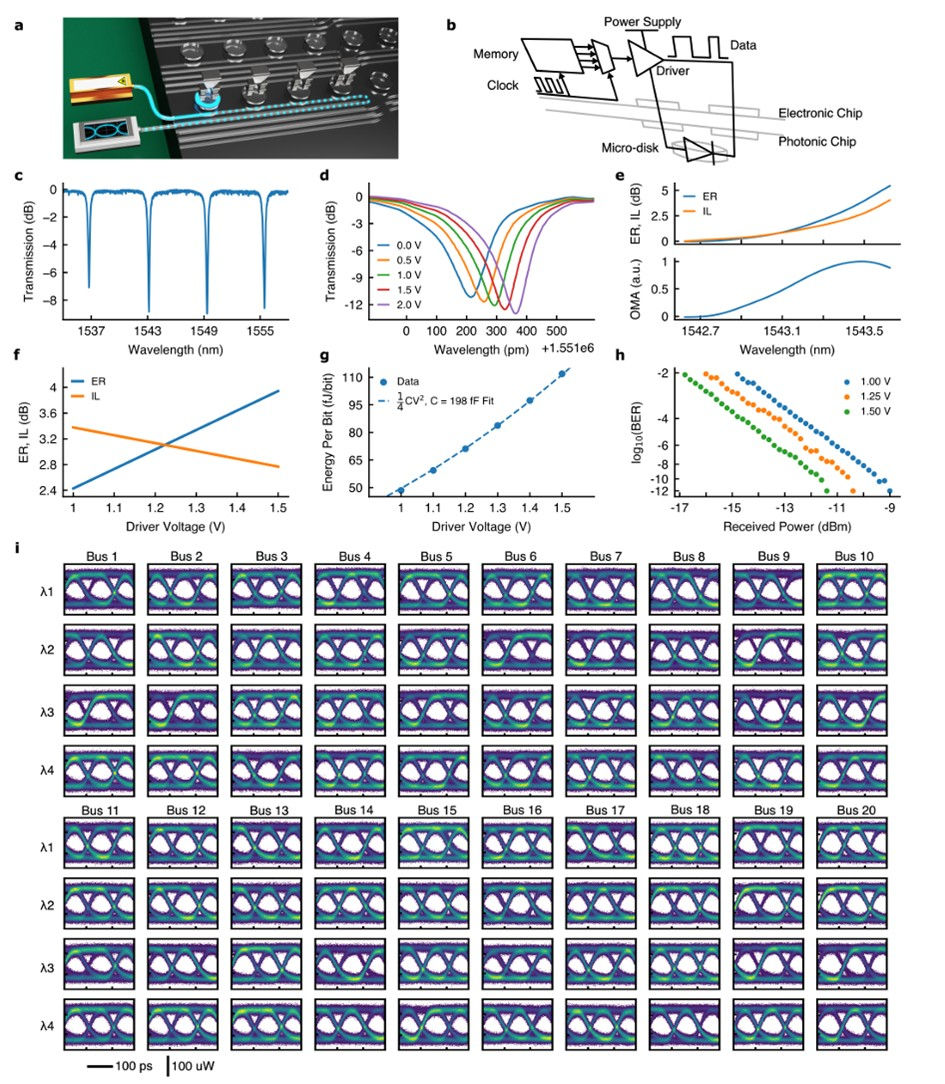 Comprehensive characterization of the transmitterComprehensive characterization of the transmitterComprehensive characterization of the transmitterComprehensive characterization of the transmitter