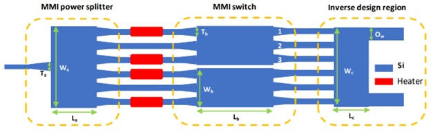 Schematic of the proposed optical power splitter on the SOI platform