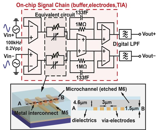 integrated impedance readout circuit
