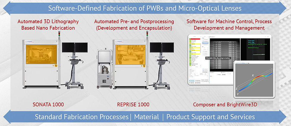 Vanguard Automation’s fully automated photonic integration and packaging solution