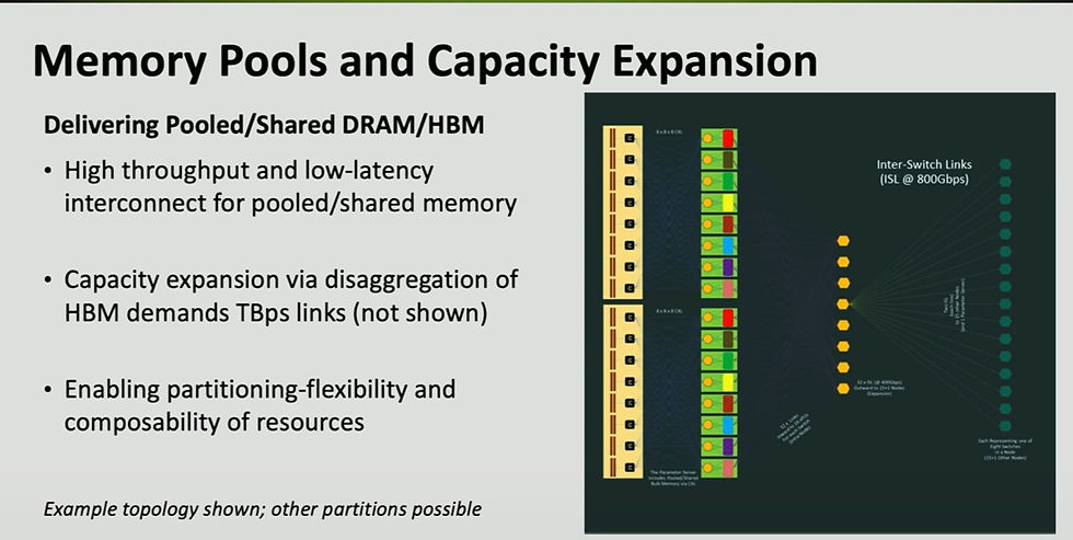 Memory pools and capacity expansion