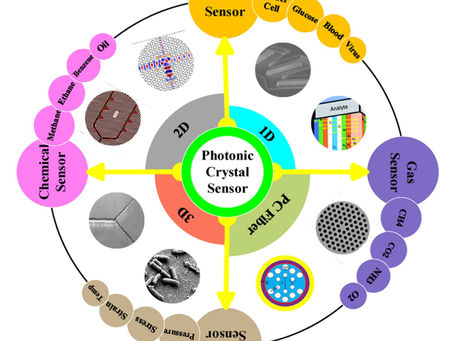 Enhancing Photonic Crystal Sensors: A Deep Dive into Geometrical Optimization and Gas Sensing Applications
