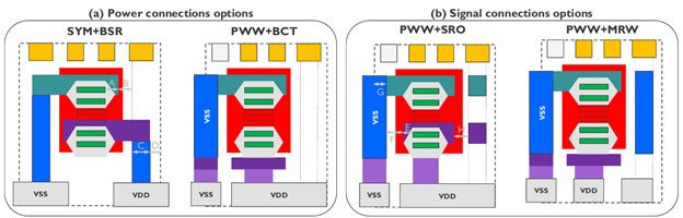 power and signal connection topologies for CFET