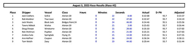 RaceResults 8-5 v1.png