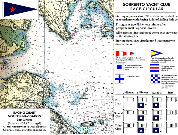 Frenchman Bay Racing Chart