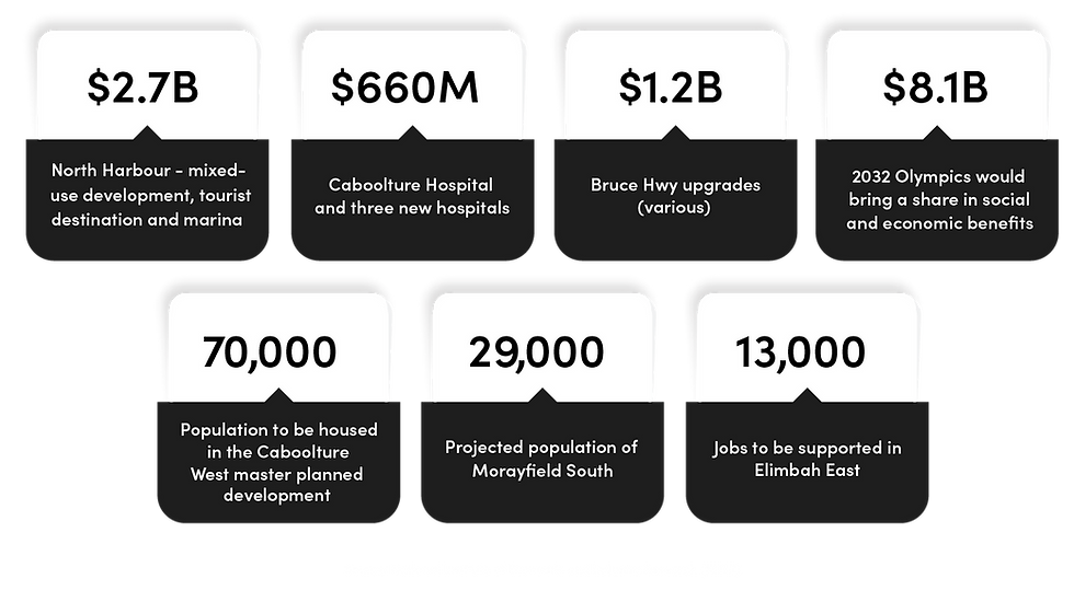 Moreton Bay stats