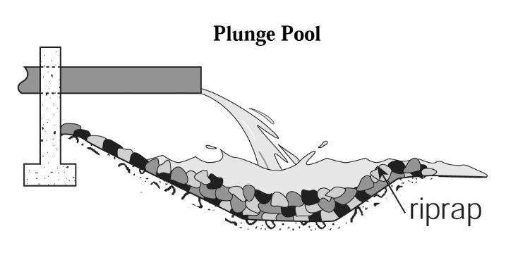 https://damsafety.org/dam-owners/outlet-erosion-control-structures