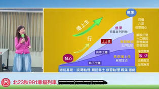 2026.03.14 皈依(四)