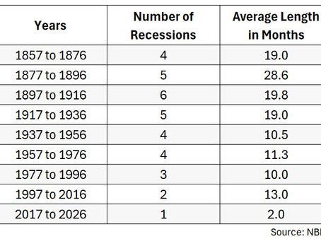 Recessions