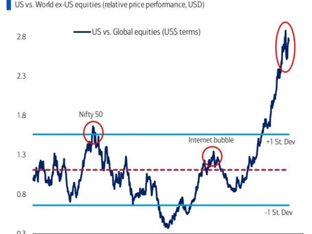 Market extremes