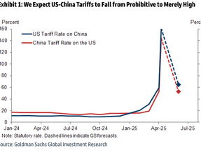 Substantial progress