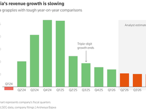 It’s going to get bumpy