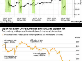 Defending the Yen