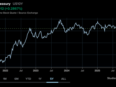 The Fed and the curve