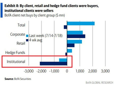 Investor rotation
